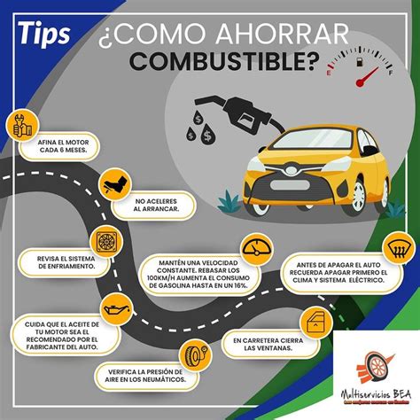 los altos etrakit|Cómo ahorrar en combustible en Lima: estos son los grifos con .